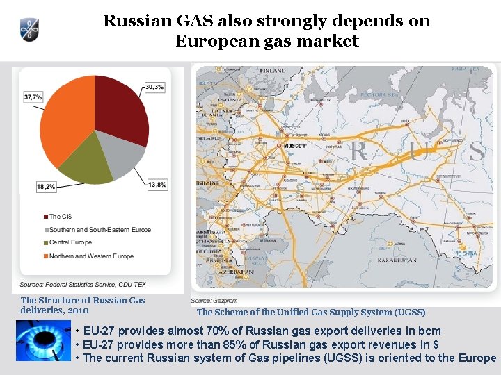 Russian GAS also strongly depends on European gas market The Structure of Russian Gas Russian GAS also strongly depends on European gas market The Structure of Russian Gas