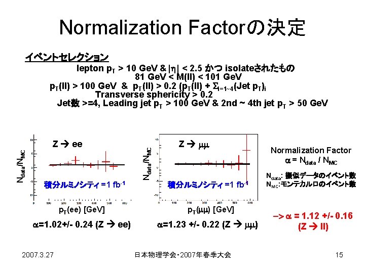 Normalization Factorの決定 イベントセレクション lepton p. T > 10 Ge. V & |h| < 2.