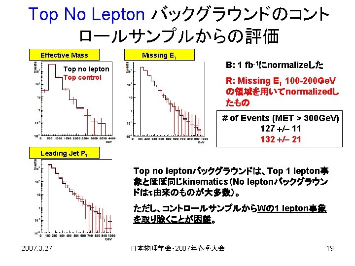 Top No Lepton バックグラウンドのコント ロールサンプルからの評価 Effective Mass Missing ET B: 1 fb-1にnormalizeした Top no