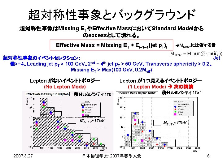 超対称性事象とバックグラウンド 超対称性事象はMissing ETやEffective MassにおいてStandard Modelから のexcessとして現れる。 Effective Mass = Missing ET + Σi=1~4(jet p.