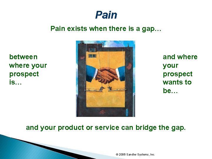 Pain exists when there is a gap… between where your prospect is… and where