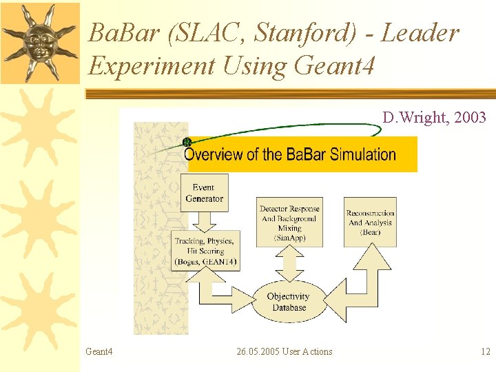 Ba. Bar (SLAC, Stanford) - Leader Experiment Using Geant 4 D. Wright, 2003 Geant