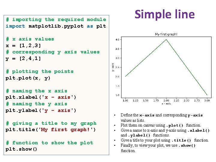 Simple line # importing the required module import matplotlib. pyplot as plt # x Simple line # importing the required module import matplotlib. pyplot as plt # x