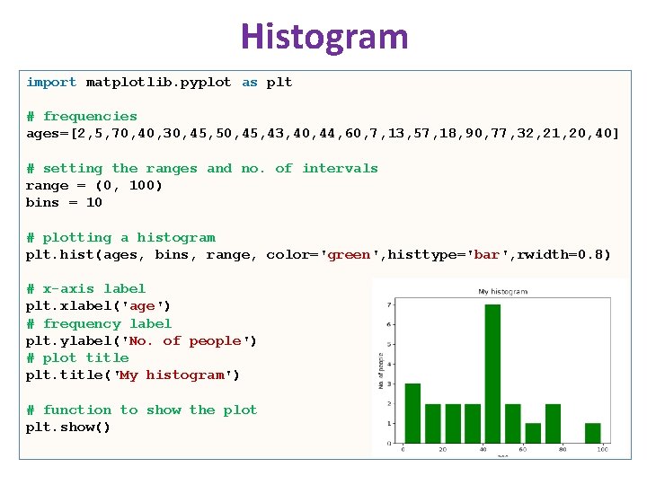Histogram import matplotlib. pyplot as plt # frequencies ages=[2, 5, 70, 40, 30, 45, Histogram import matplotlib. pyplot as plt # frequencies ages=[2, 5, 70, 40, 30, 45,
