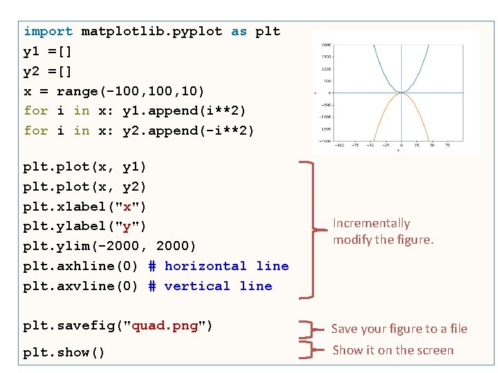 import matplotlib. pyplot as plt y 1 =[] y 2 =[] x = range(-100,