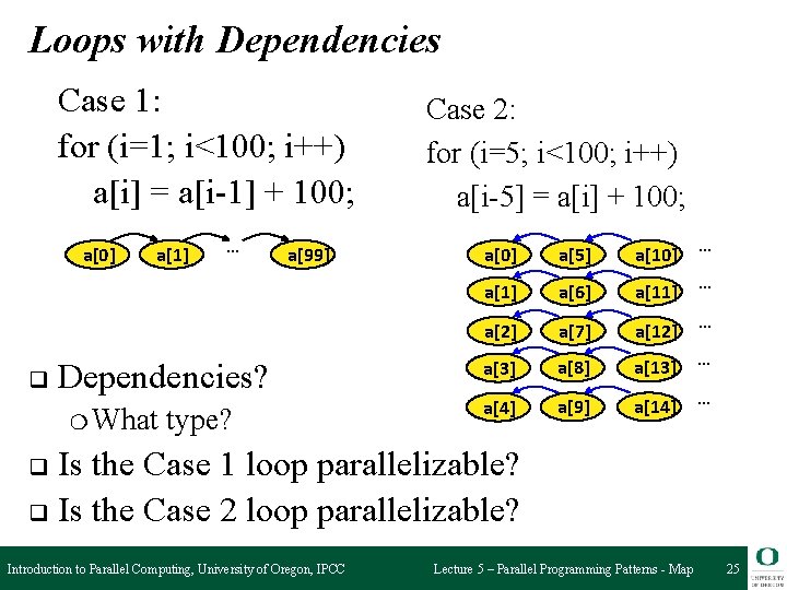 Loops with Dependencies Case 1: for (i=1; i<100; i++) a[i] = a[i-1] + 100;