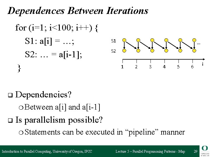 Dependences Between Iterations for (i=1; i<100; i++) { S 1: a[i] = …; S