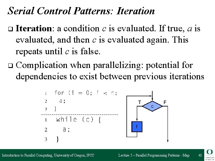 Serial Control Patterns: Iteration: a condition c is evaluated. If true, a is evaluated,