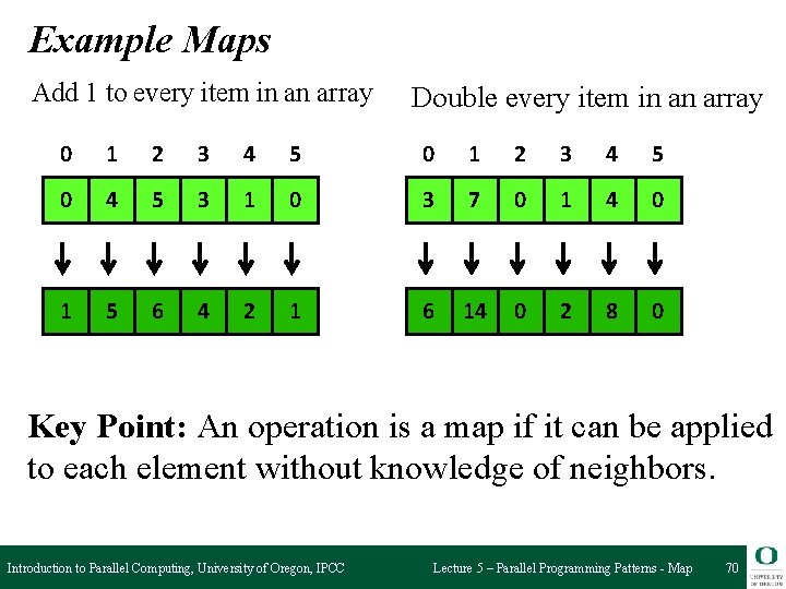 Example Maps Add 1 to every item in an array Double every item in