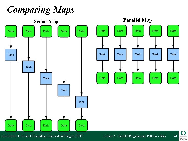 Comparing Maps Serial Map Introduction to Parallel Computing, University of Oregon, IPCC Parallel Map