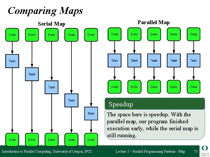 Comparing Maps Parallel Map Serial Map Speedup The space here is speedup. With the