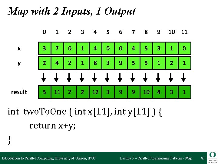 Map with 2 Inputs, 1 Output 0 1 2 3 4 5 6 7