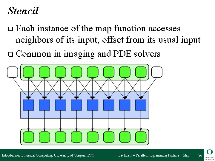 Stencil Each instance of the map function accesses neighbors of its input, offset from