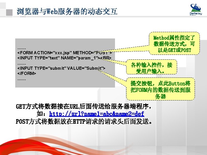 Web Bs Web Server Db Server Servlet Public