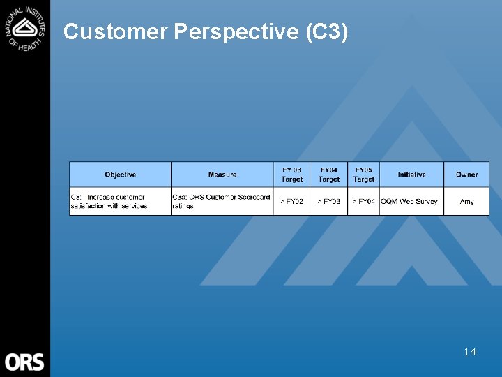 Customer Perspective (C 3) 14 