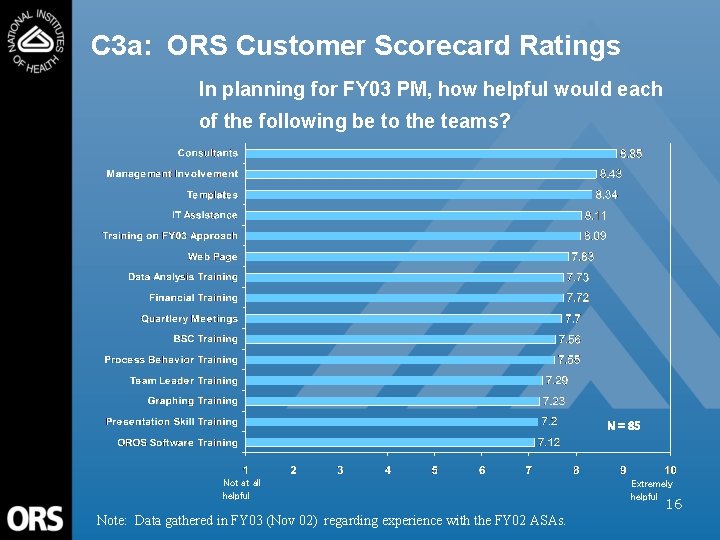 C 3 a: ORS Customer Scorecard Ratings In planning for FY 03 PM, how