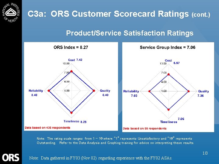 C 3 a: ORS Customer Scorecard Ratings (cont. ) Product/Service Satisfaction Ratings Note: The