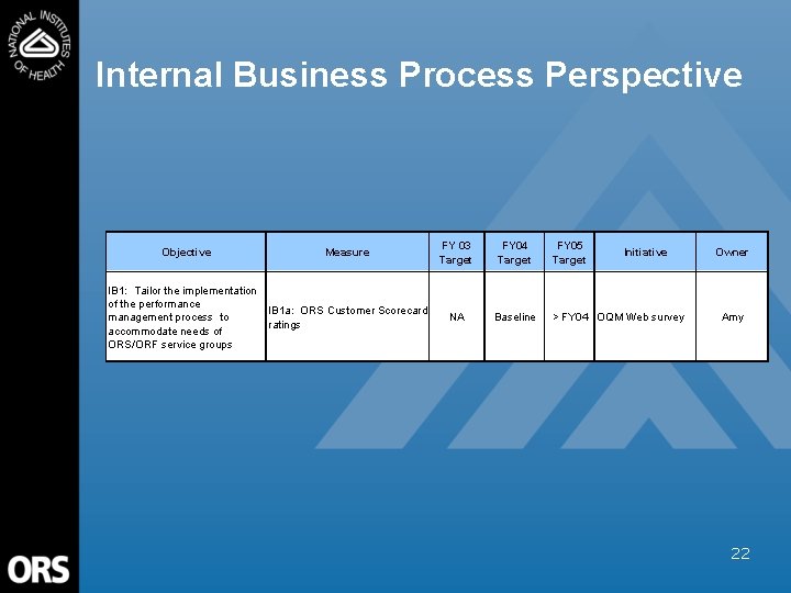 Internal Business Process Perspective Objective IB 1: Tailor the implementation of the performance management