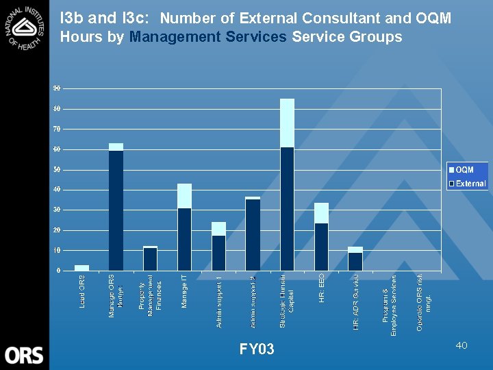 I 3 b and I 3 c: Number of External Consultant and OQM Hours