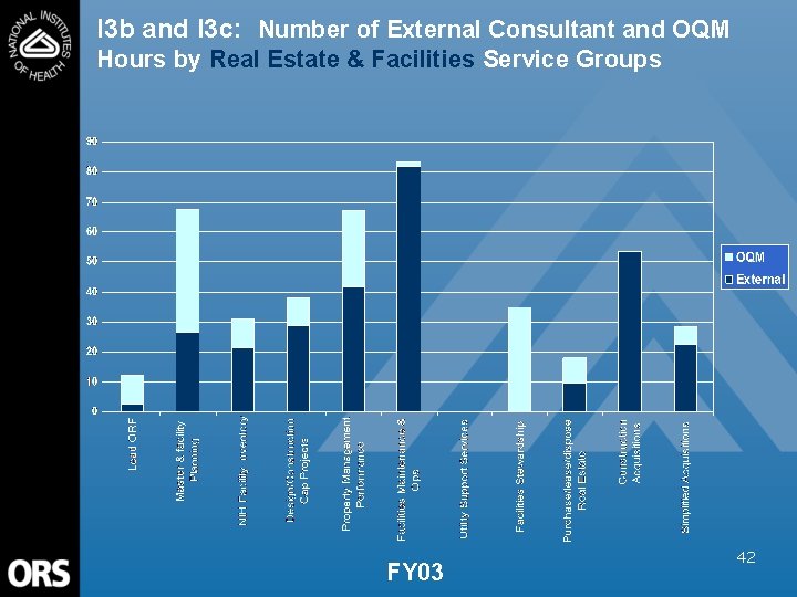 I 3 b and I 3 c: Number of External Consultant and OQM Hours