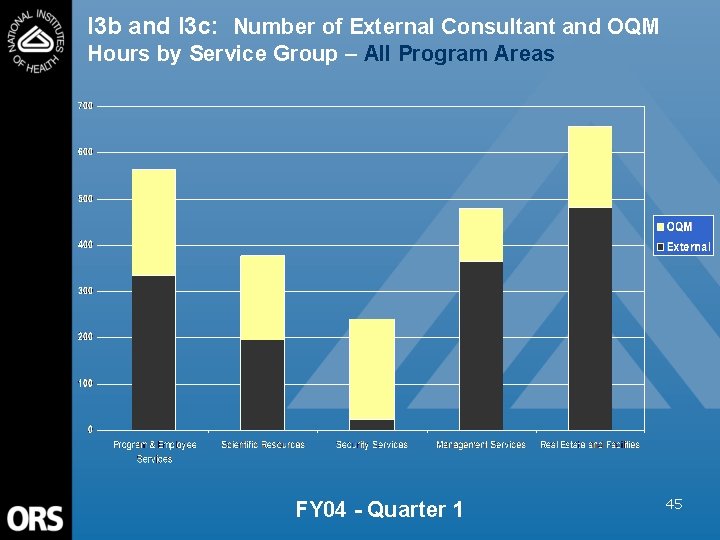 I 3 b and I 3 c: Number of External Consultant and OQM Hours