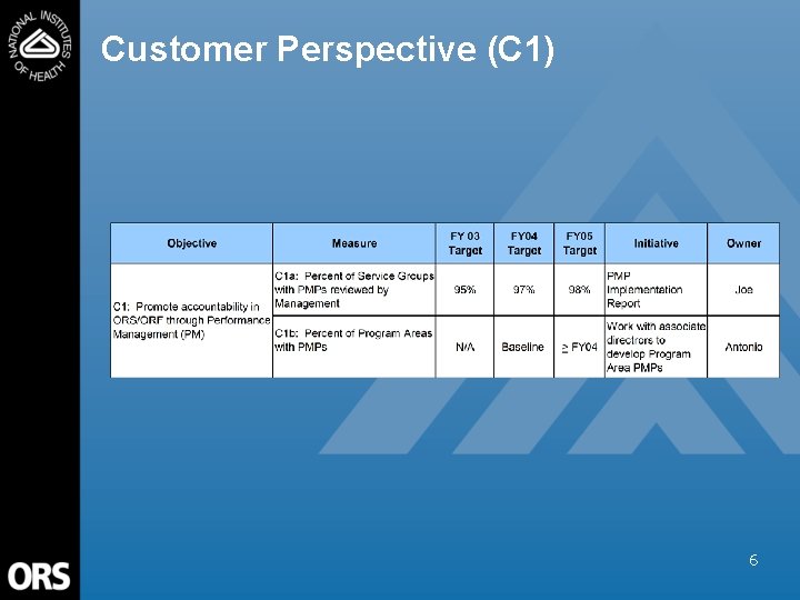 Customer Perspective (C 1) 6 