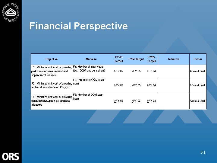 Financial Perspective 61 