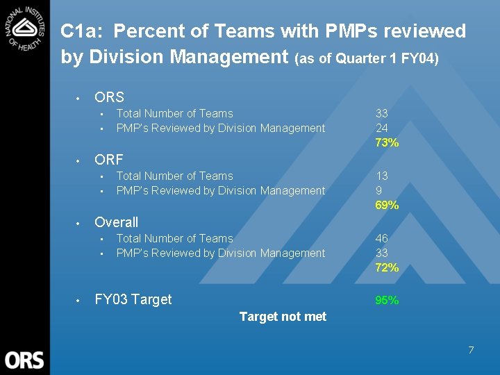 C 1 a: Percent of Teams with PMPs reviewed by Division Management (as of