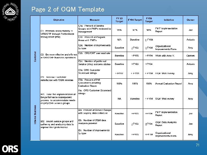 Page 2 of OQM Template 71 