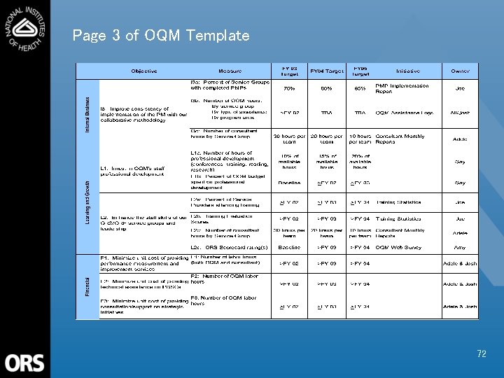 Page 3 of OQM Template 72 