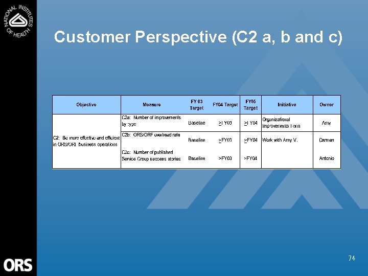 Customer Perspective (C 2 a, b and c) 74 