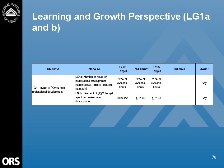 Learning and Growth Perspective (LG 1 a and b) 78 