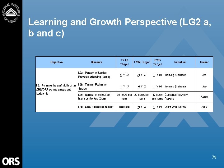 Learning and Growth Perspective (LG 2 a, b and c) 79 