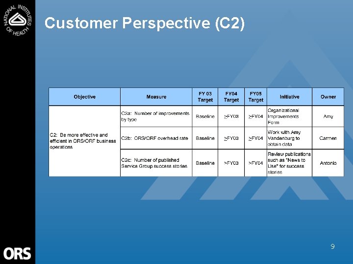 Customer Perspective (C 2) 9 