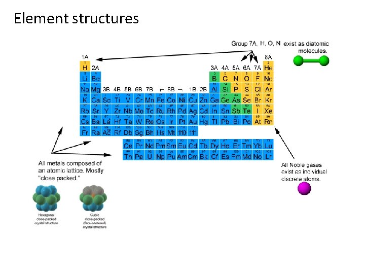 Section 2 1 The Structure of the Atom