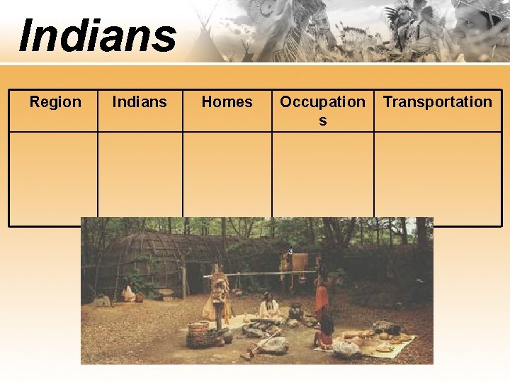 Indians Region Indians Homes Occupation s Transportation 