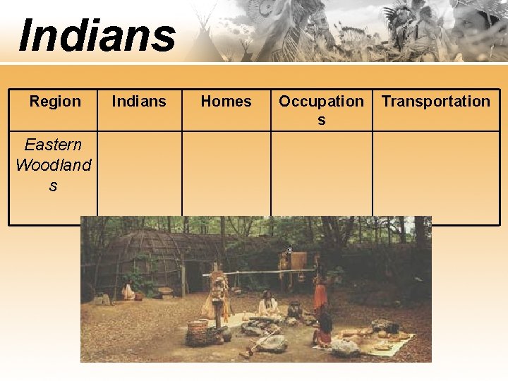 Indians Region Eastern Woodland s Indians Homes Occupation s Transportation 