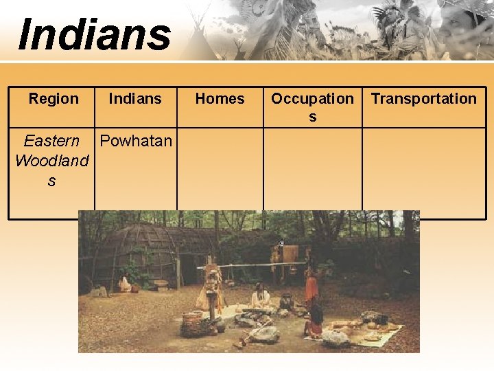Indians Region Indians Eastern Powhatan Woodland s Homes Occupation s Transportation 