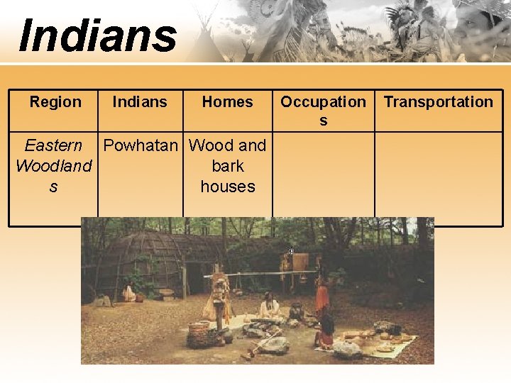 Indians Region Indians Homes Eastern Powhatan Wood and Woodland bark s houses Occupation s