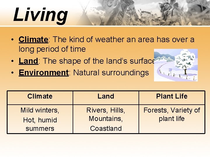 Living • Climate: The kind of weather an area has over a long period