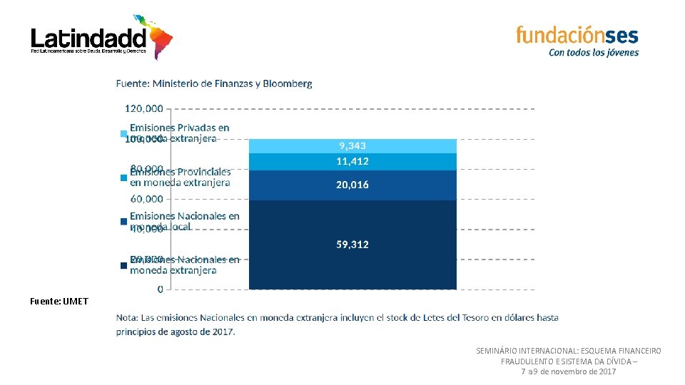 Fuente: UMET SEMINÁRIO INTERNACIONAL: ESQUEMA FINANCEIRO FRAUDULENTO E SISTEMA DA DÍVIDA – 7 a