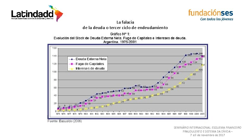 La falacia de la deuda o tercer ciclo de endeudamiento SEMINÁRIO INTERNACIONAL: ESQUEMA FINANCEIRO