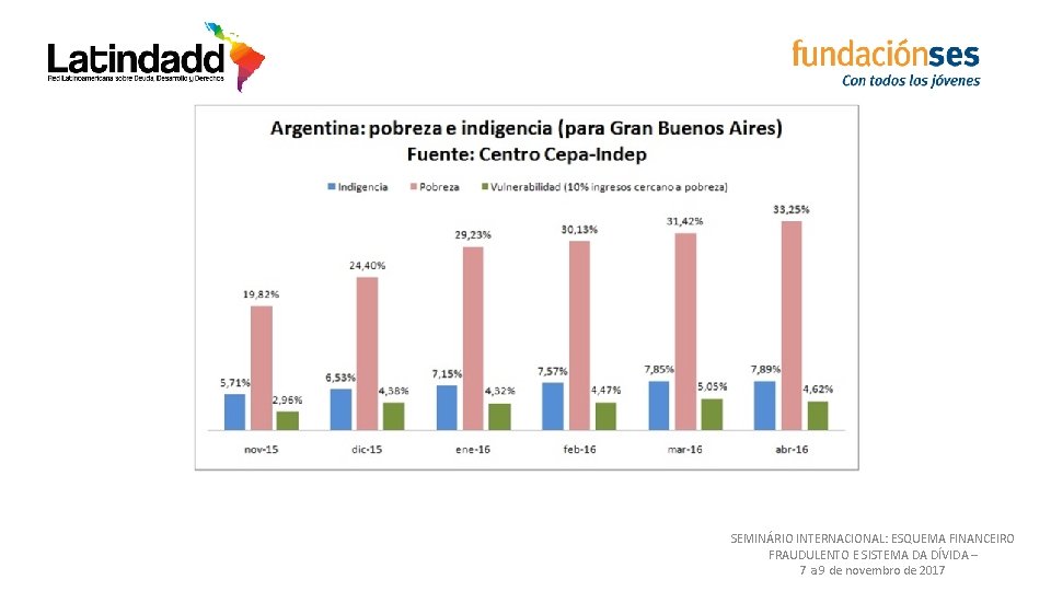 SEMINÁRIO INTERNACIONAL: ESQUEMA FINANCEIRO FRAUDULENTO E SISTEMA DA DÍVIDA – 7 a 9 de