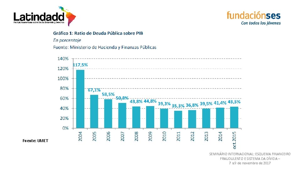 Fuente: UMET SEMINÁRIO INTERNACIONAL: ESQUEMA FINANCEIRO FRAUDULENTO E SISTEMA DA DÍVIDA – 7 a