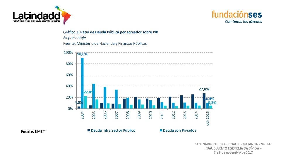 Fuente: UMET SEMINÁRIO INTERNACIONAL: ESQUEMA FINANCEIRO FRAUDULENTO E SISTEMA DA DÍVIDA – 7 a