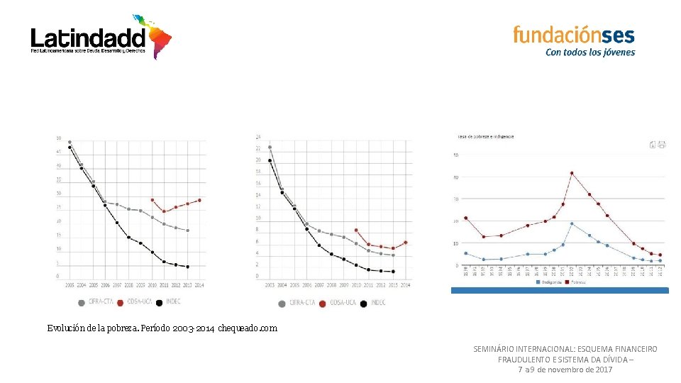 Evolución de la pobreza. Período 2003 -2014 chequeado. com SEMINÁRIO INTERNACIONAL: ESQUEMA FINANCEIRO FRAUDULENTO