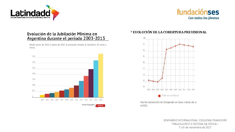 * EVOLUCIÓN DE LA COBERTURA PREVISIONAL SEMINÁRIO INTERNACIONAL: ESQUEMA FINANCEIRO FRAUDULENTO E SISTEMA DA