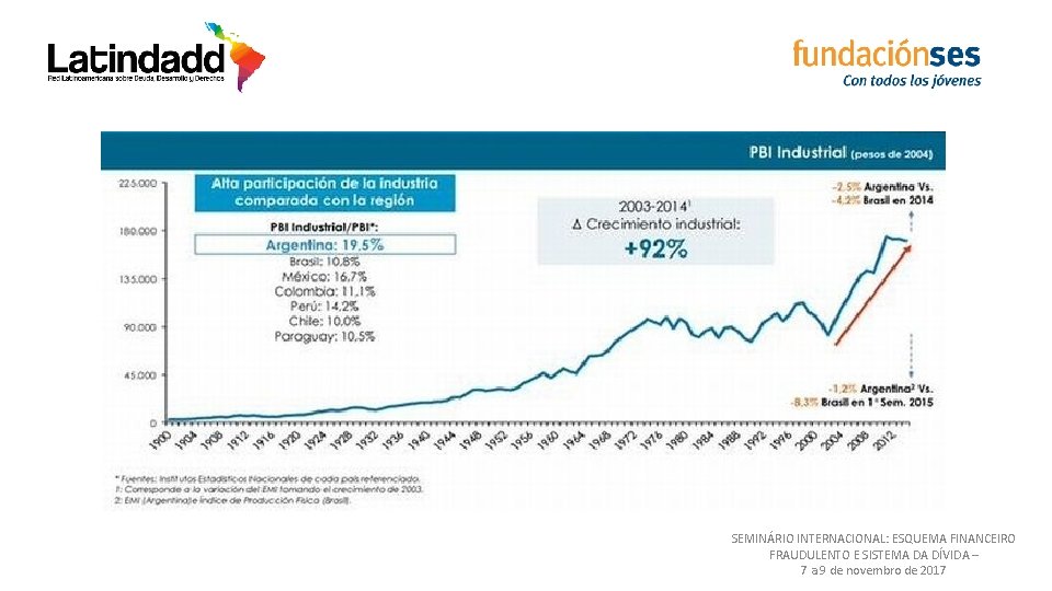 SEMINÁRIO INTERNACIONAL: ESQUEMA FINANCEIRO FRAUDULENTO E SISTEMA DA DÍVIDA – 7 a 9 de