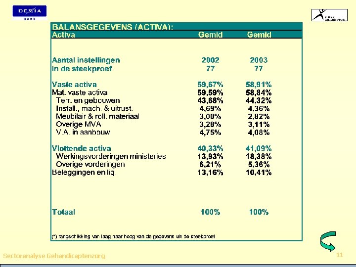 Sectoranalyse Gehandicaptenzorg 11 