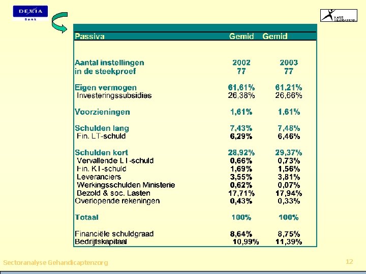 Sectoranalyse Gehandicaptenzorg 12 